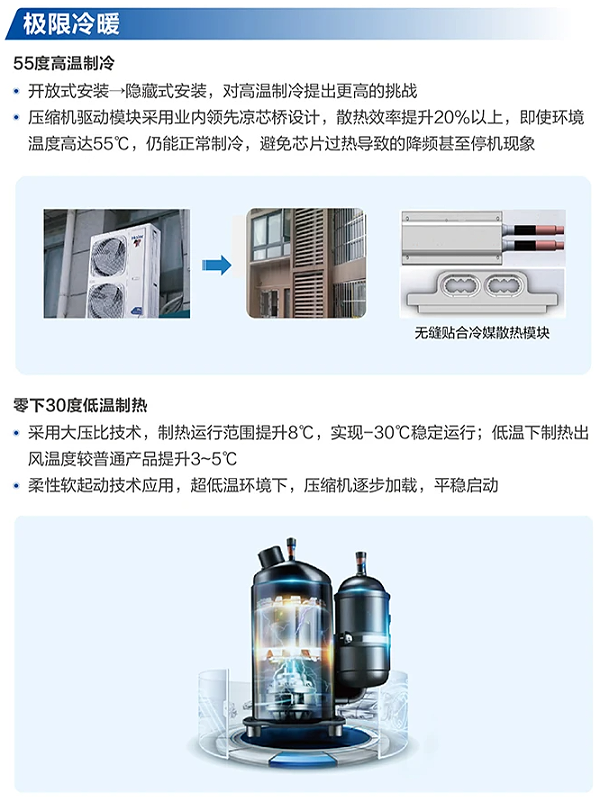 商业多联机4