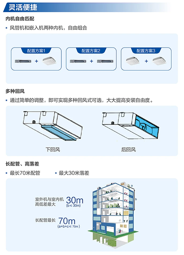 商业多联机5