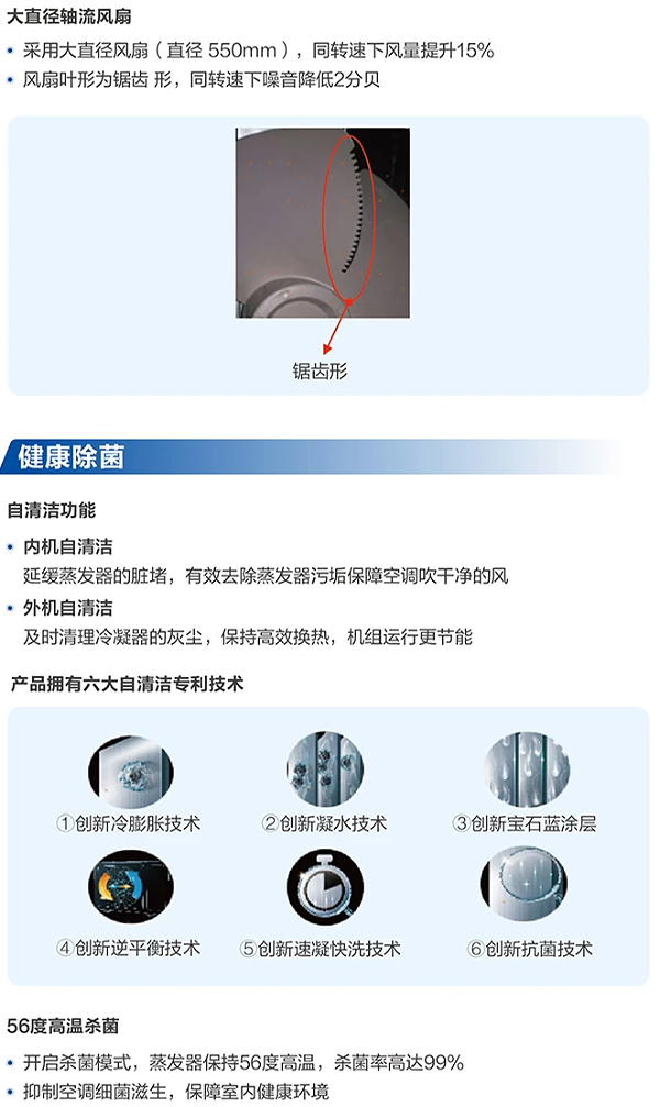 商业多联机7
