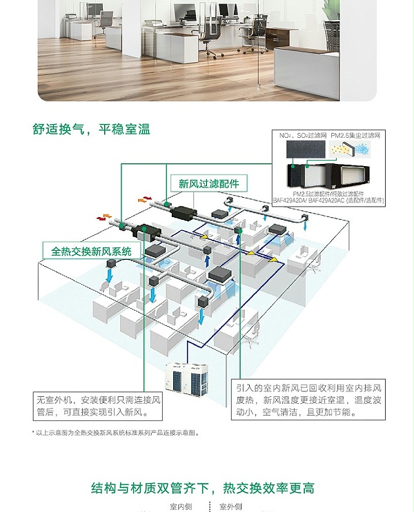 全热交换新风机_02