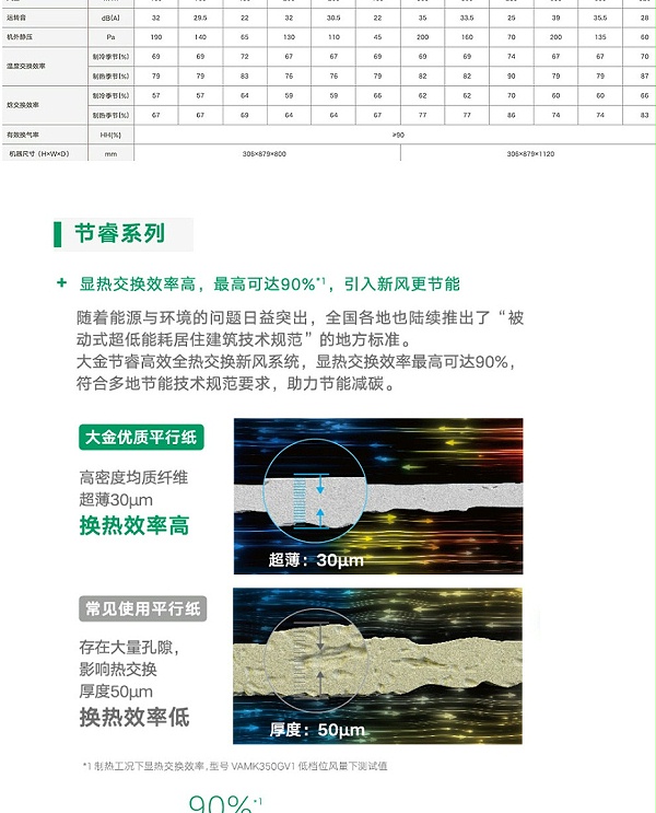 全热交换新风机_08