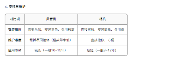 4.安装与维护