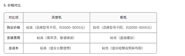 5.价格对比