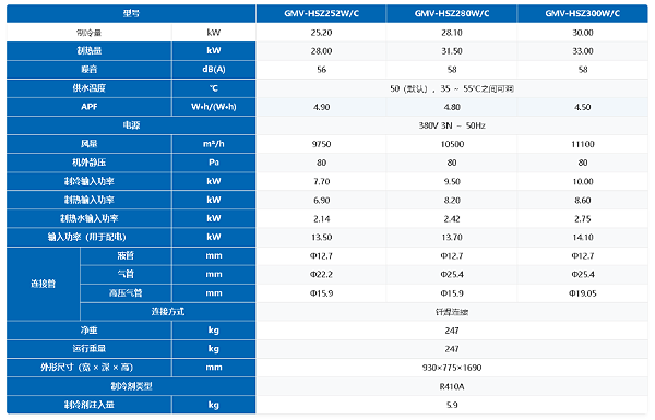 格力多联机 格力多联机