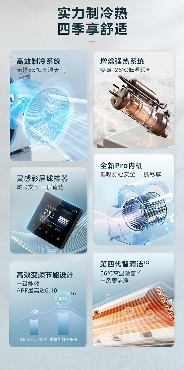 美的6匹空调2