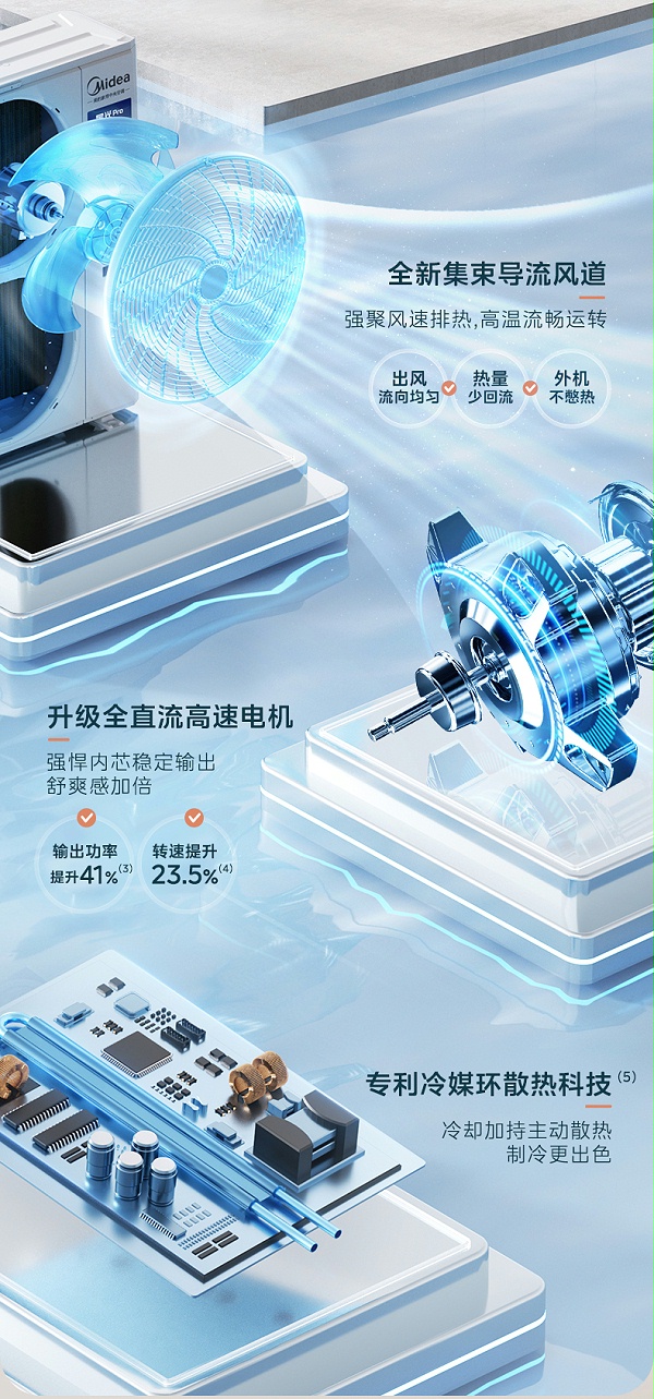 美的6匹空调4