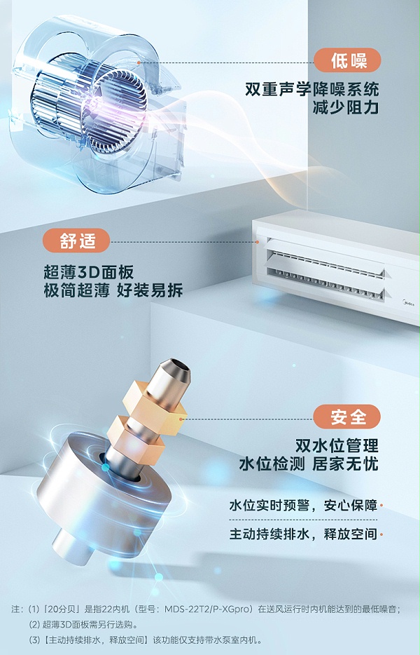 美的6匹空调9-