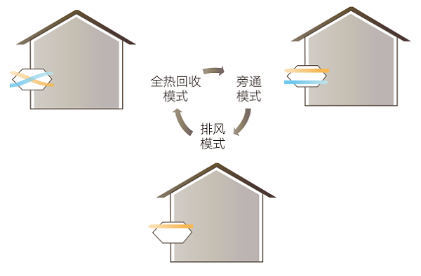 格力多联机商用中央空调