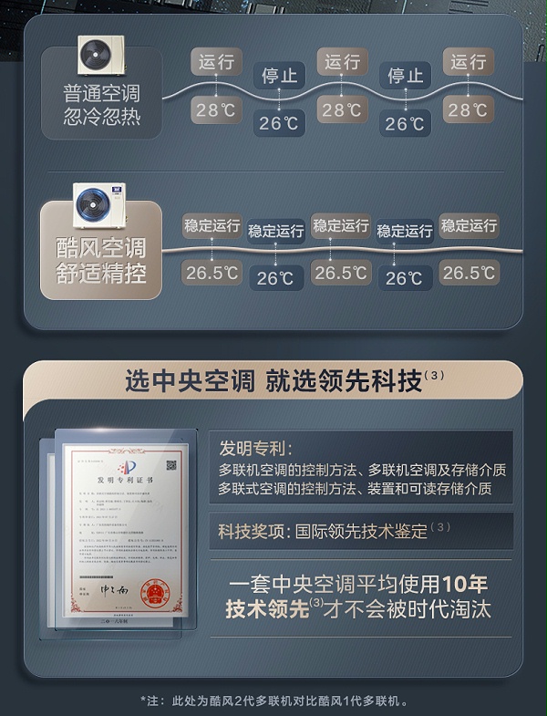 美的中央空调4