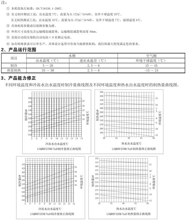 格力模块化风冷冷（热）水机组3