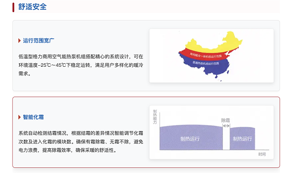 格力空气能热泵-火凤凰系列8