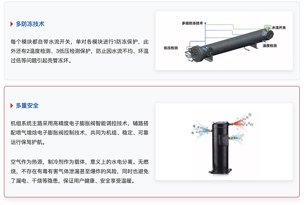格力空气能热泵-火凤凰系列10