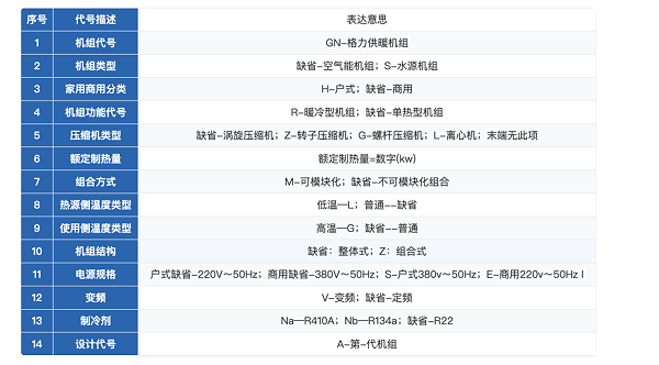 格力空气能热泵-火凤凰系列14