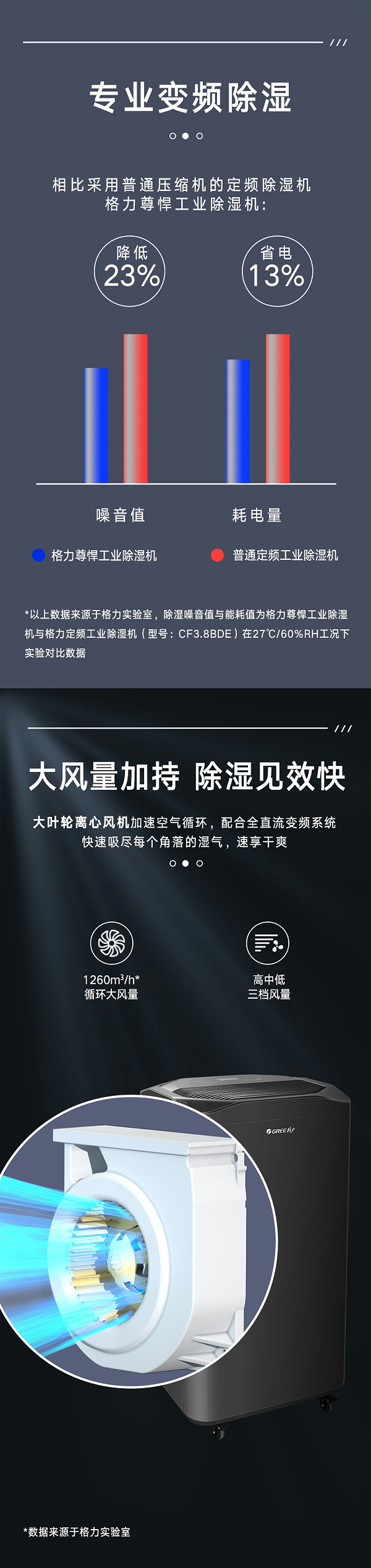 格力商用除湿机变频深度除湿10