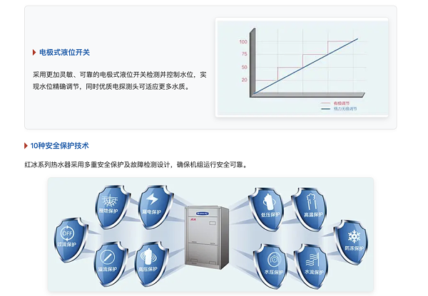 格力商用热水器6