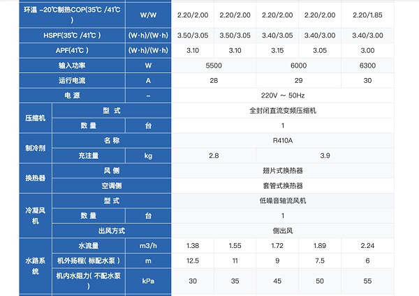 格力空气源热泵采暖机组10 格力空气源热泵采暖机组10