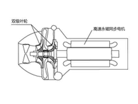 格力商业中央空调1