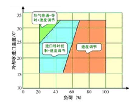 格力商业中央空调3