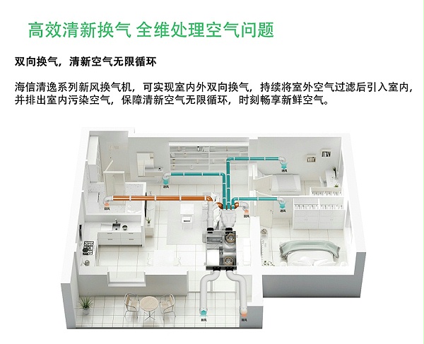 海信全热交换器-4
