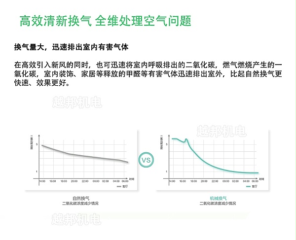 海信全热交换器-6