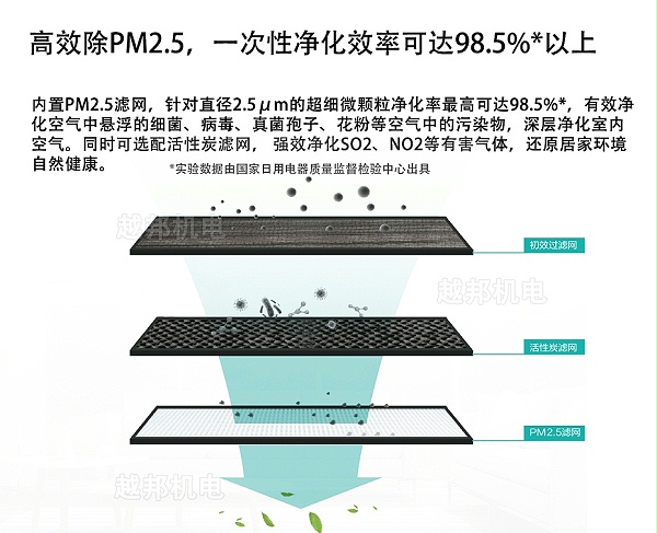 海信全热交换器-7