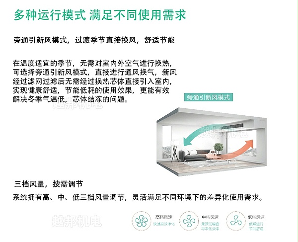 海信全热交换器-11