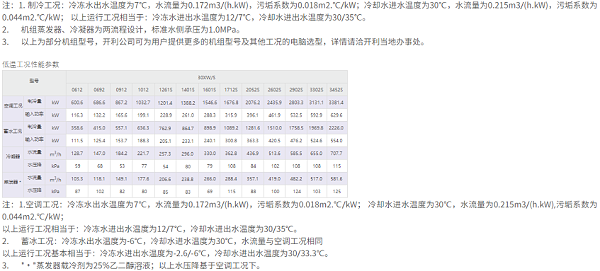 技术参数2