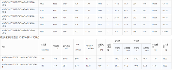 技术参数2