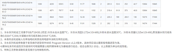 技术参数4