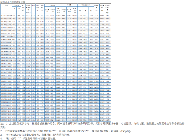 离心机1