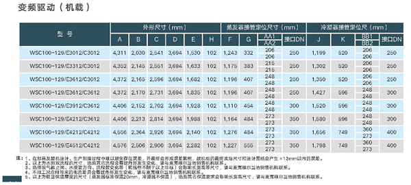 外形尺寸4