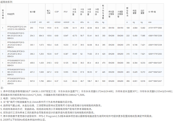 技术参数1