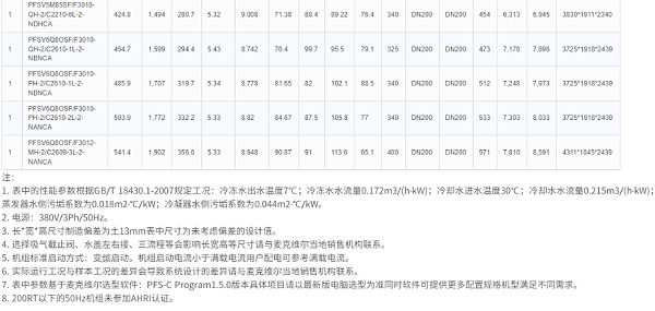 技术参数3
