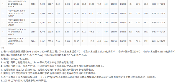 技术参数5