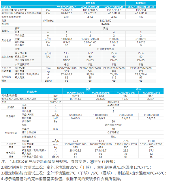 技术参数1