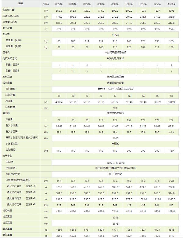 技术参数1