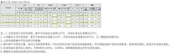 技术参数2