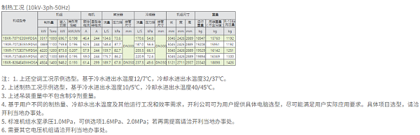 技术参数4
