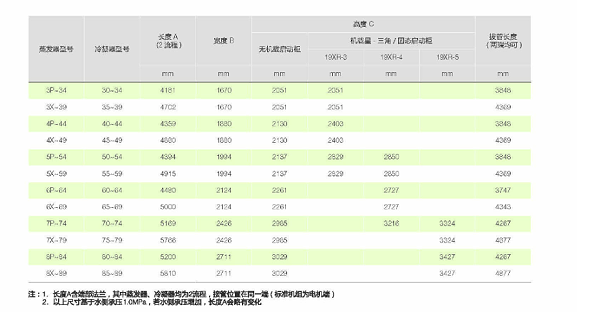 外形尺寸2