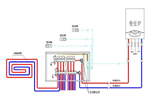 地暖安装安装