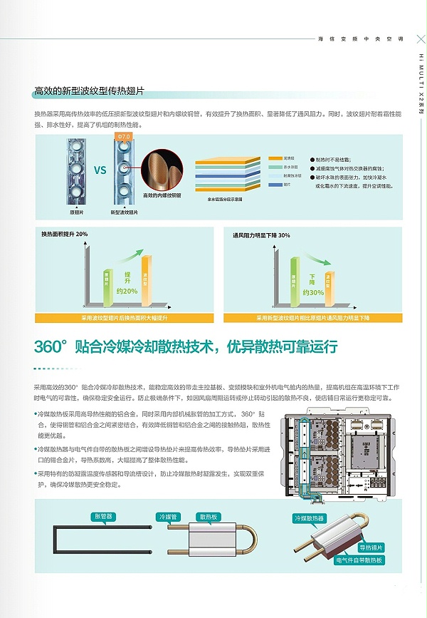 海信-10