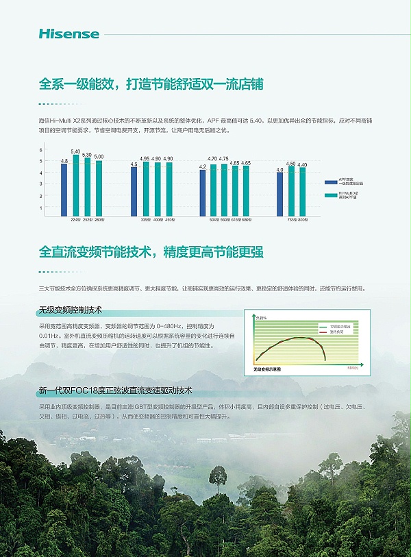 海信-13