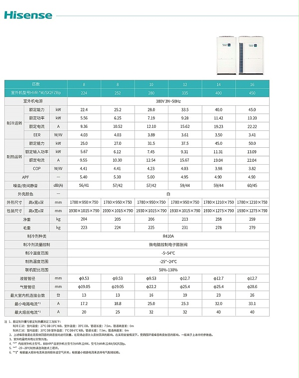 8-16匹参数