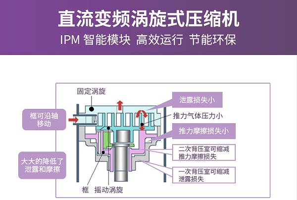 菱睿系列 8-10匹3