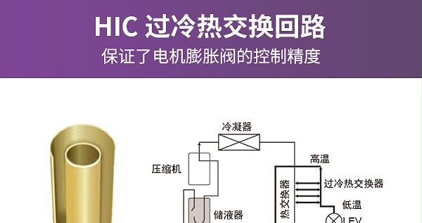 菱睿系列 8-10匹4
