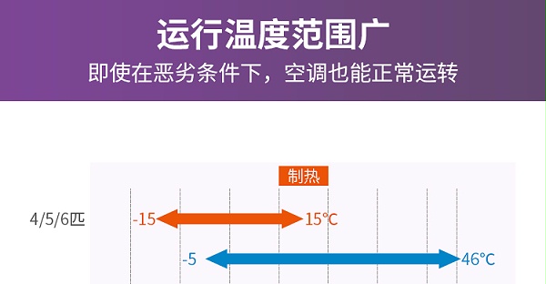 菱睿系列 8-10匹5