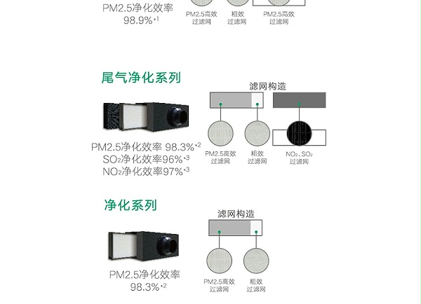大金全热交换系统-2_04