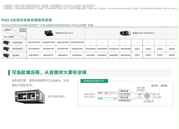大金全热交换系统-2_05