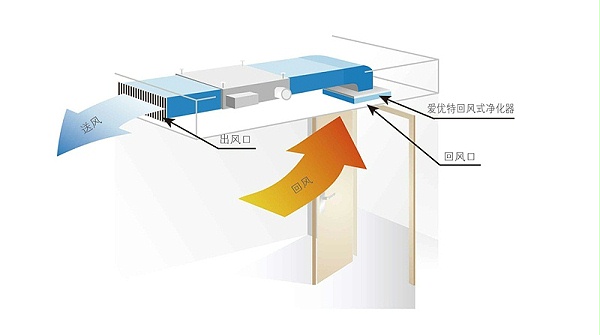 中央空气净化器