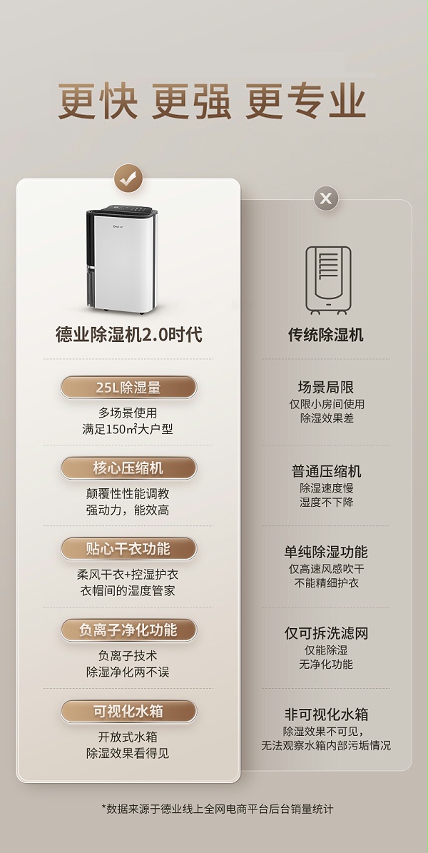 德业除湿机5
